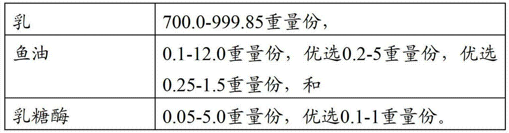 Low-lactose liquid milk product containing fish oil and production method thereof