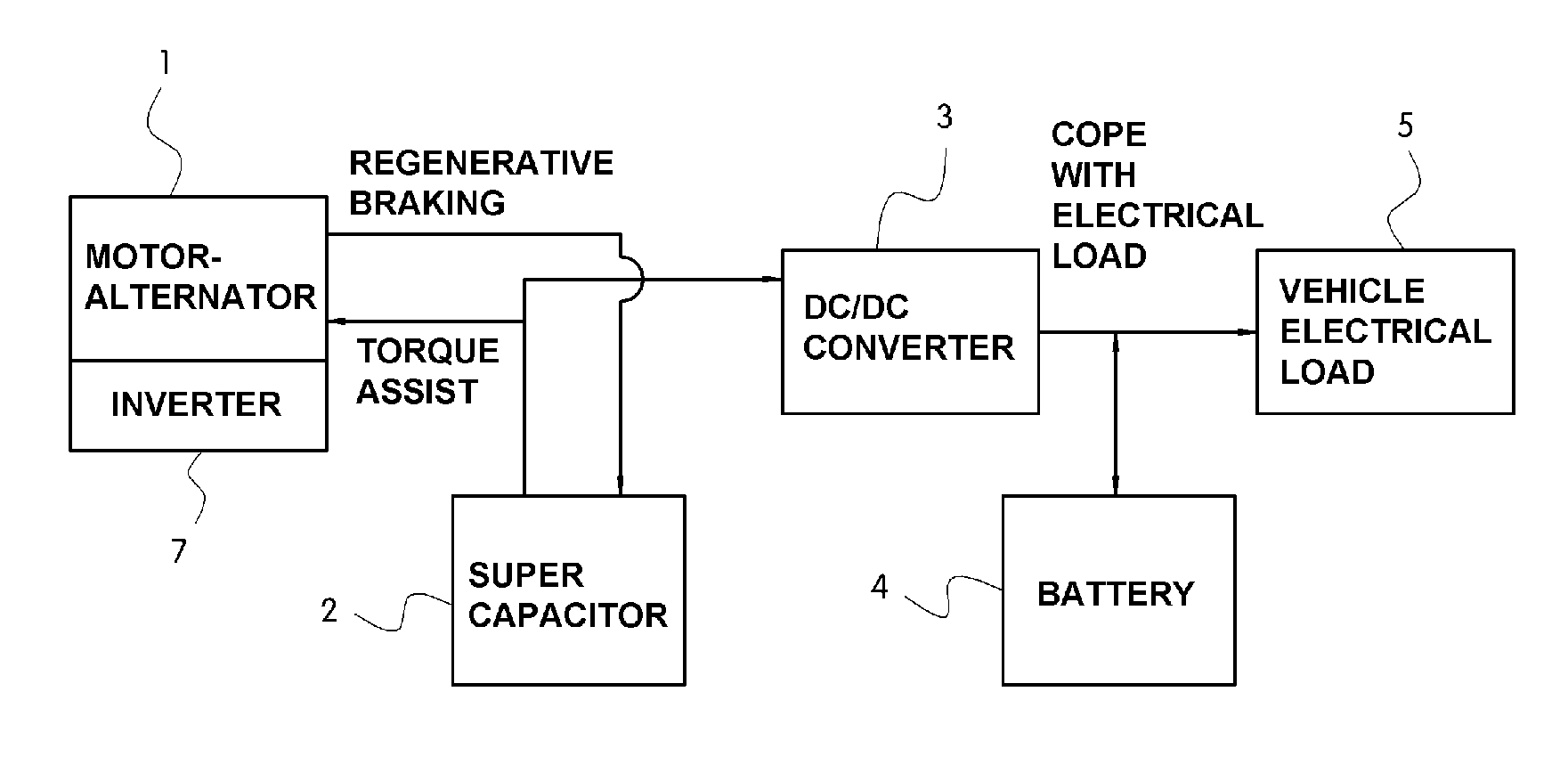 Mild hybrid system and method for controlling the same