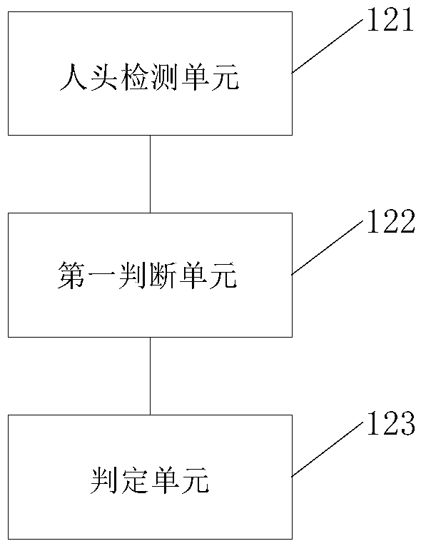 Method and device for checking attendance of multiple persons together and face recognition system