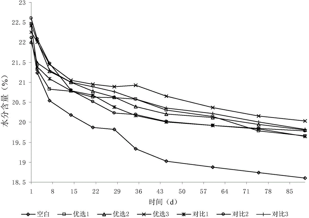 Shredded bread improver, method for preparing same and application of shredded bread improver