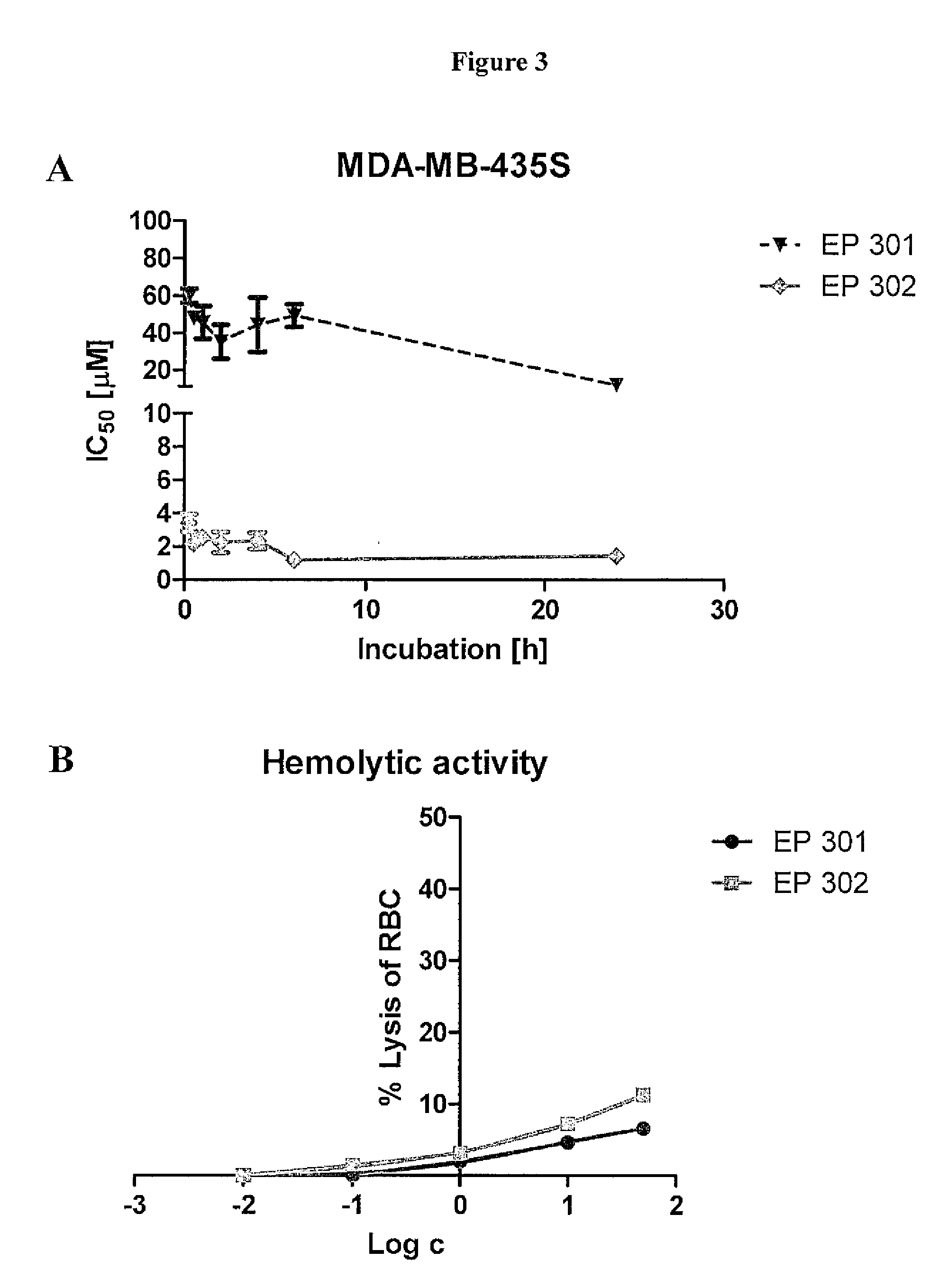 Nucleolin-binding peptides, nucleolin- binding lytic peptides, fusion constructs and methods of making and using same