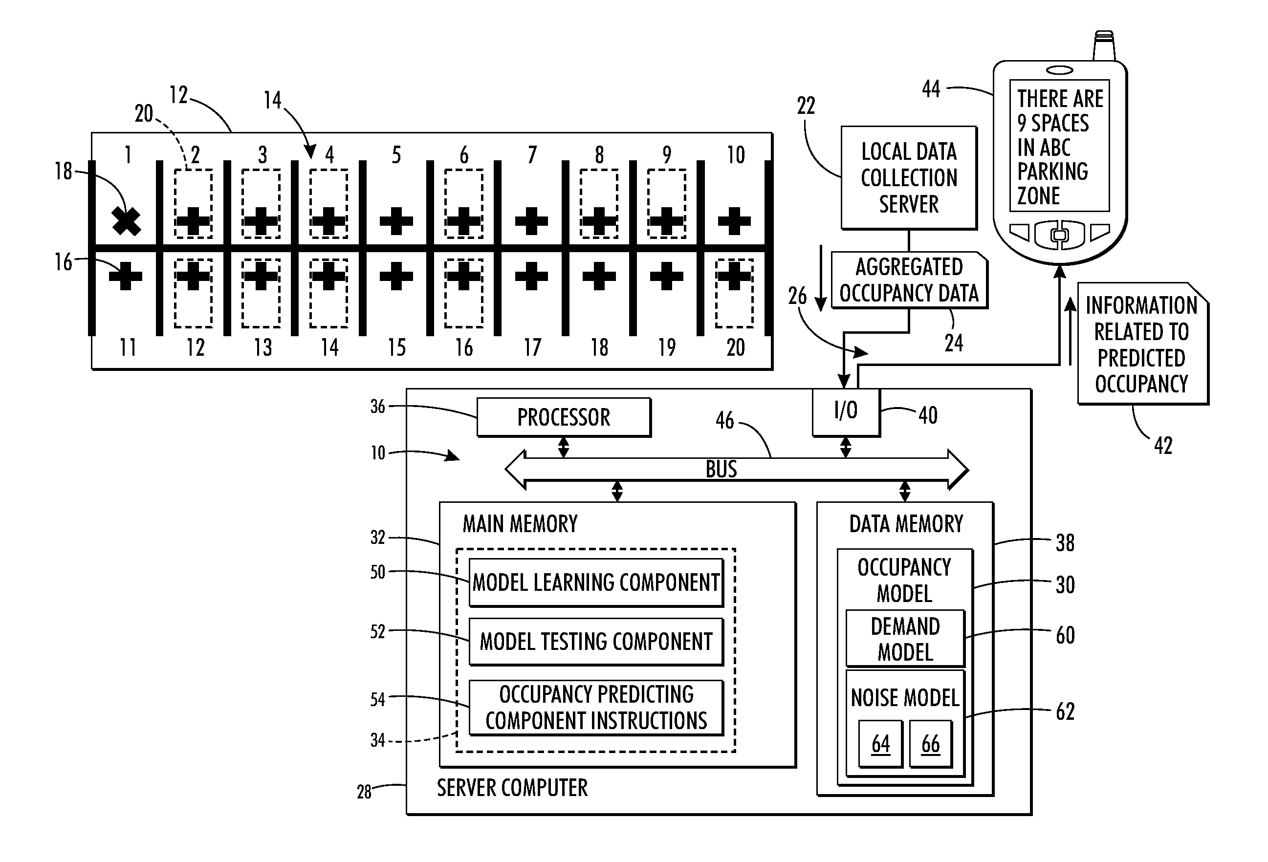 Model for use of data streams of occupancy that are susceptible to missing data