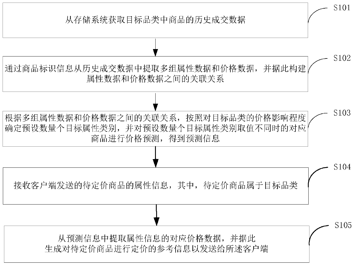 Reference information generation method, system and device