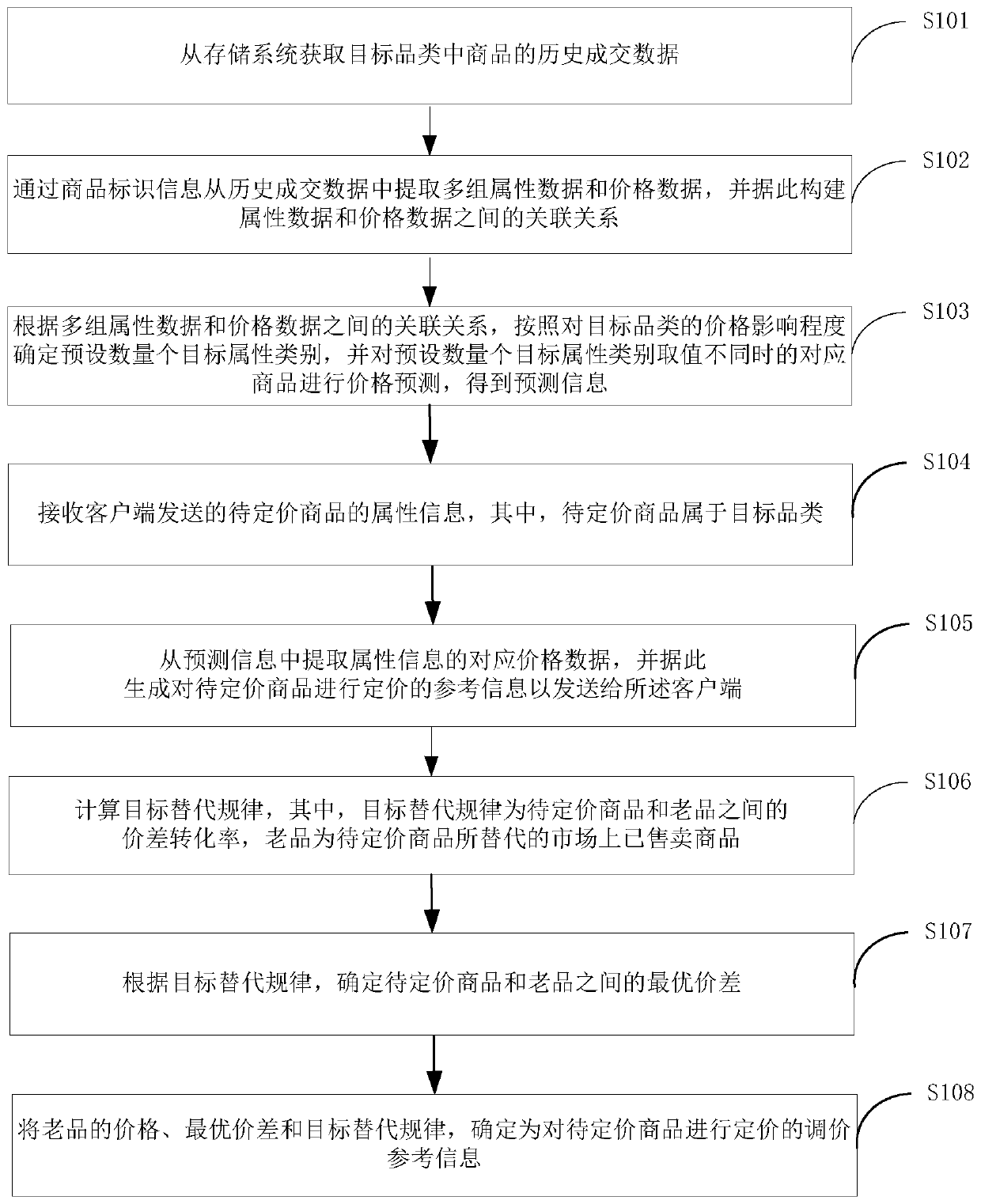 Reference information generation method, system and device