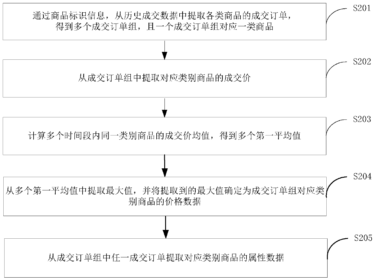 Reference information generation method, system and device