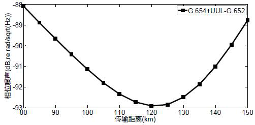 Optical fiber hydrophone remote all-optical transmission system and design method thereof