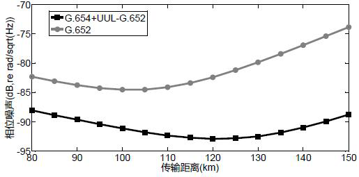 Optical fiber hydrophone remote all-optical transmission system and design method thereof