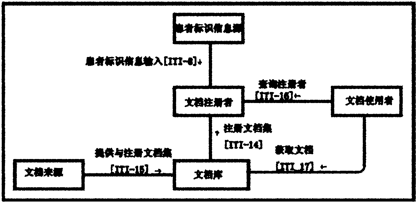 Inter-hospital unstructured information archiving method