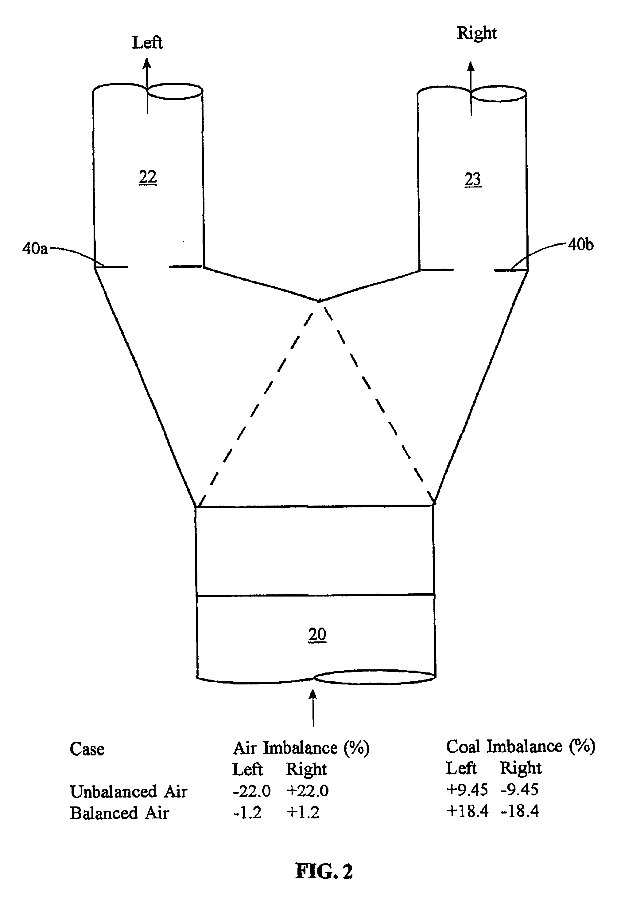 Adjustable flow control elements for balancing pulverized coal flow at coal pipe splitter junctions