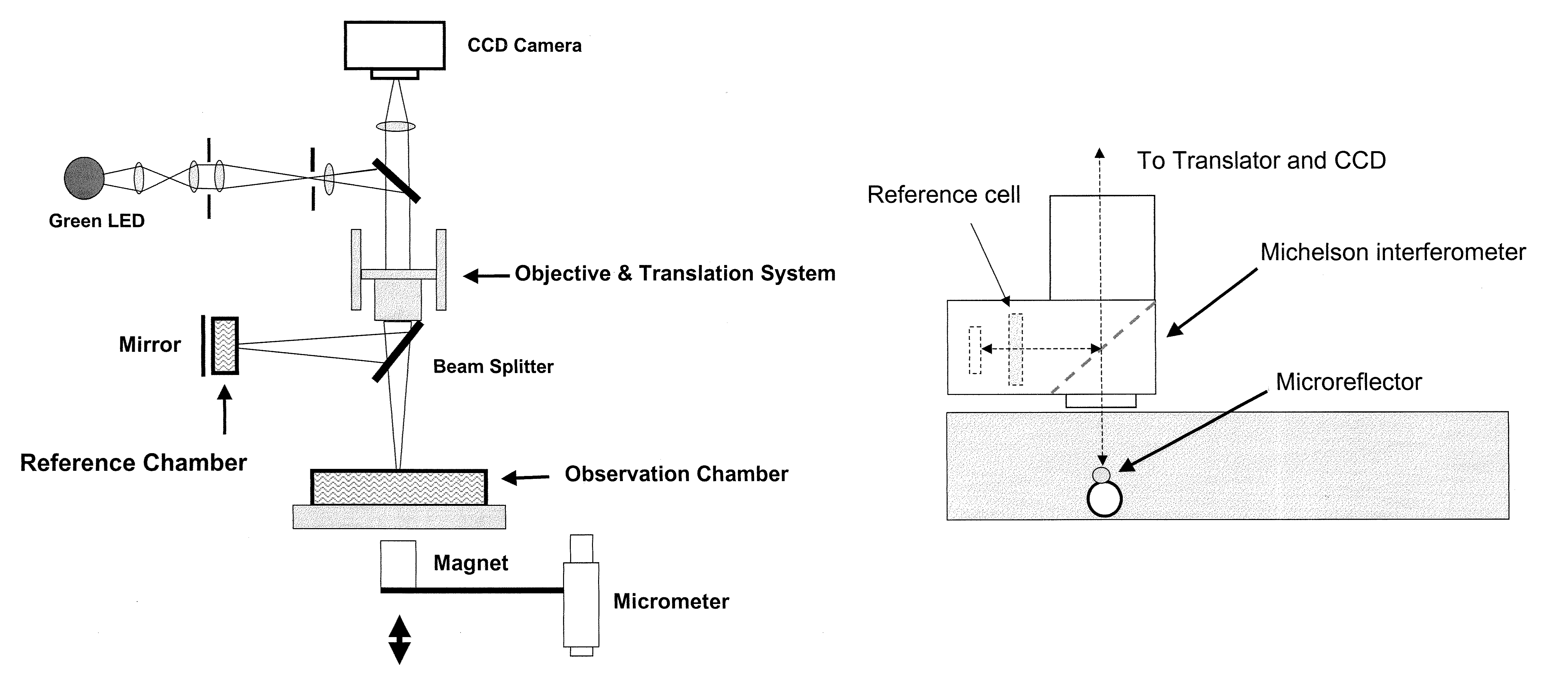 Optical cytometry