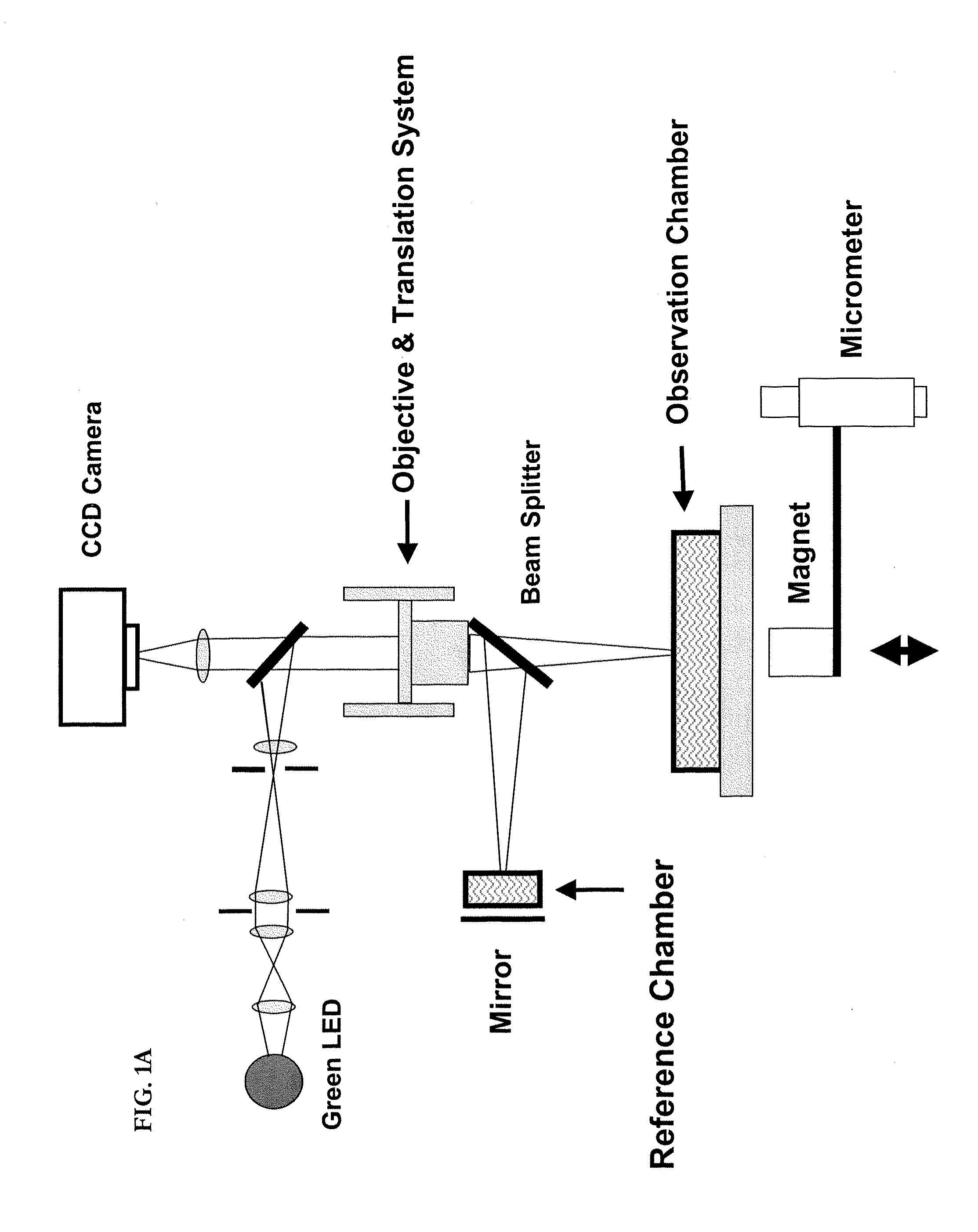 Optical cytometry