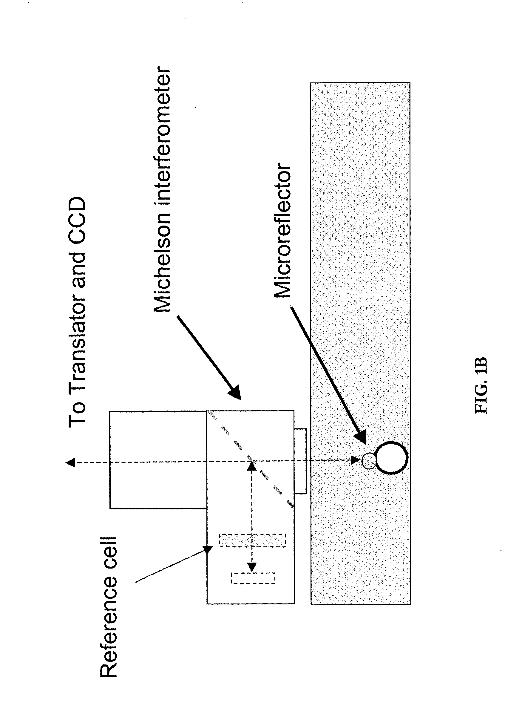 Optical cytometry