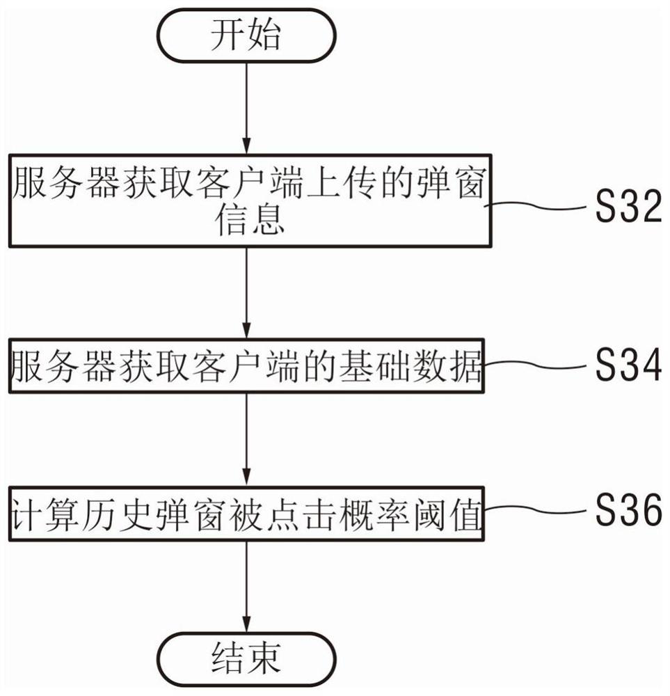 Control method of pop-up window display, pop-up window display method