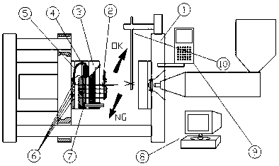 Die injection molding forming measurement and control system and method