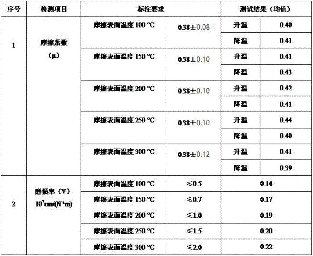 Basalt fiber friction material and preparation method thereof