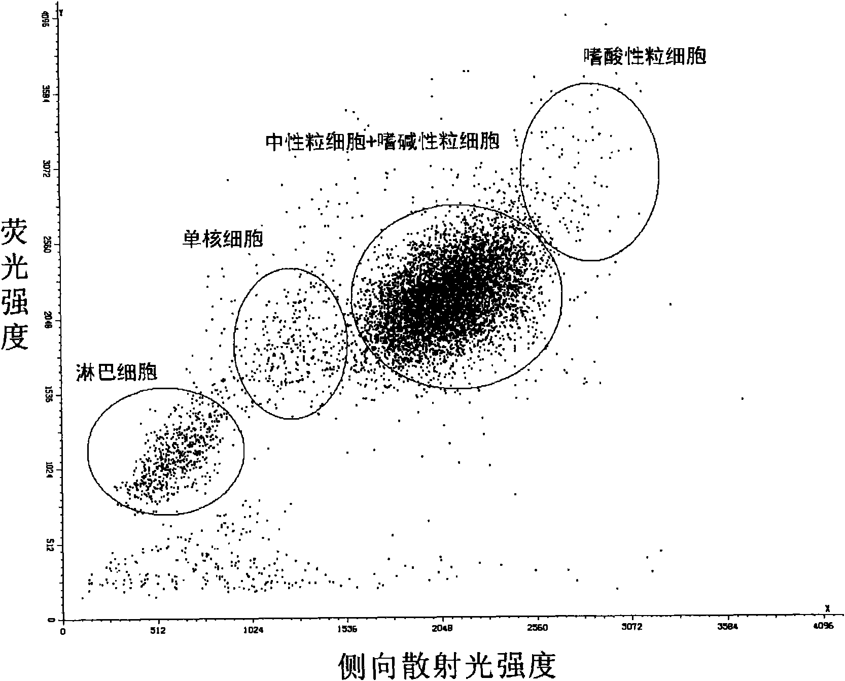 Leukocyte classified counting reagent, kit and preparation method thereof and method of leukocyte classified counting