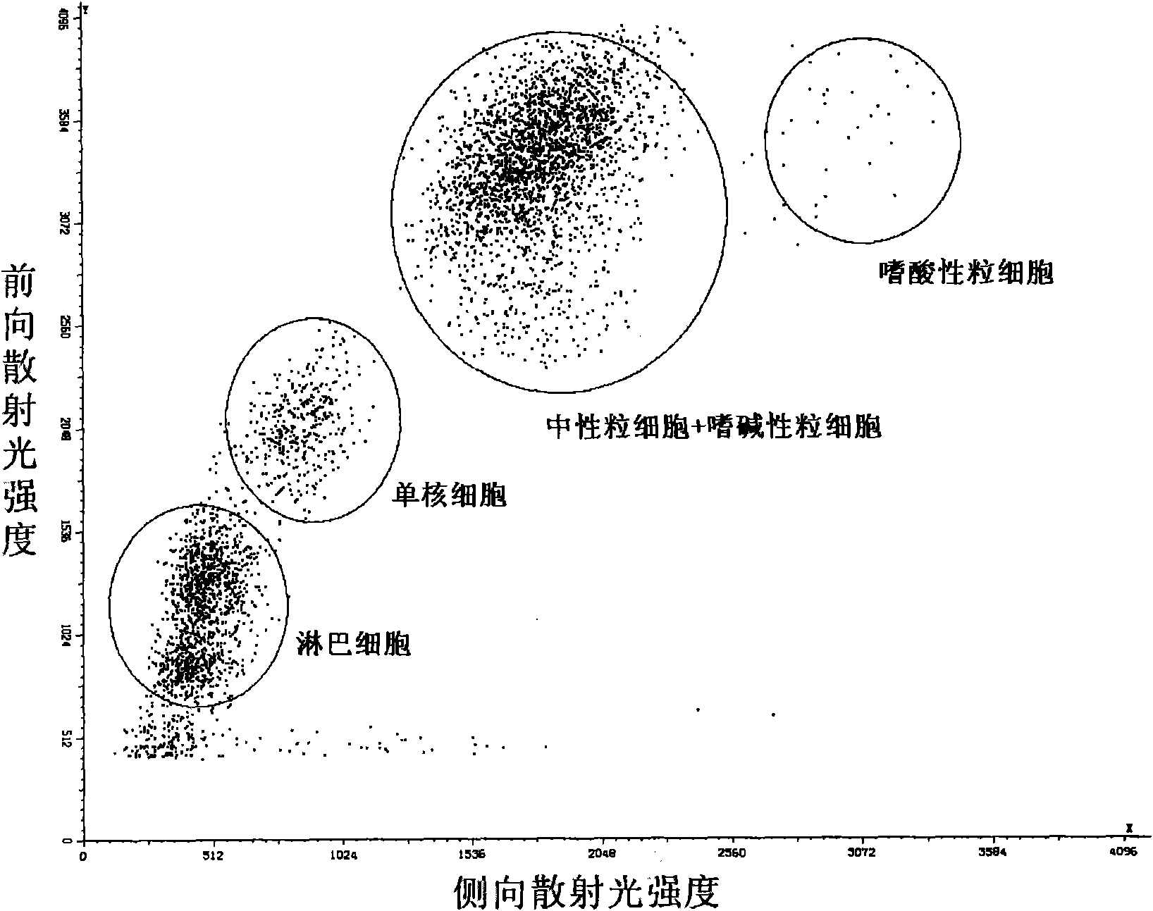 Leukocyte classified counting reagent, kit and preparation method thereof and method of leukocyte classified counting