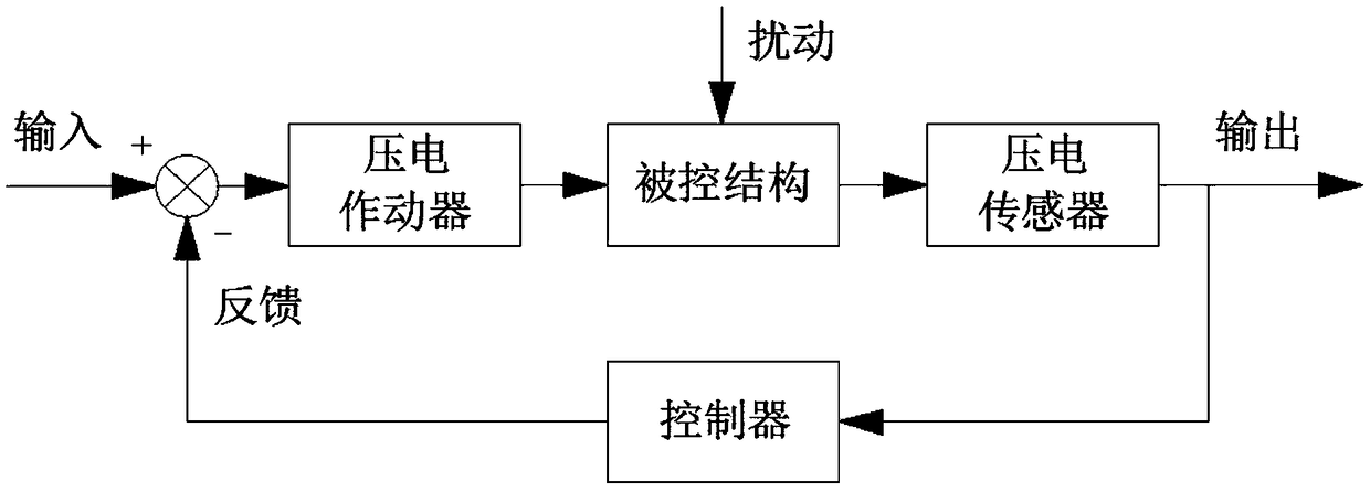 Piezoelectric-composite-based industrial robot capable of achieving vibration control