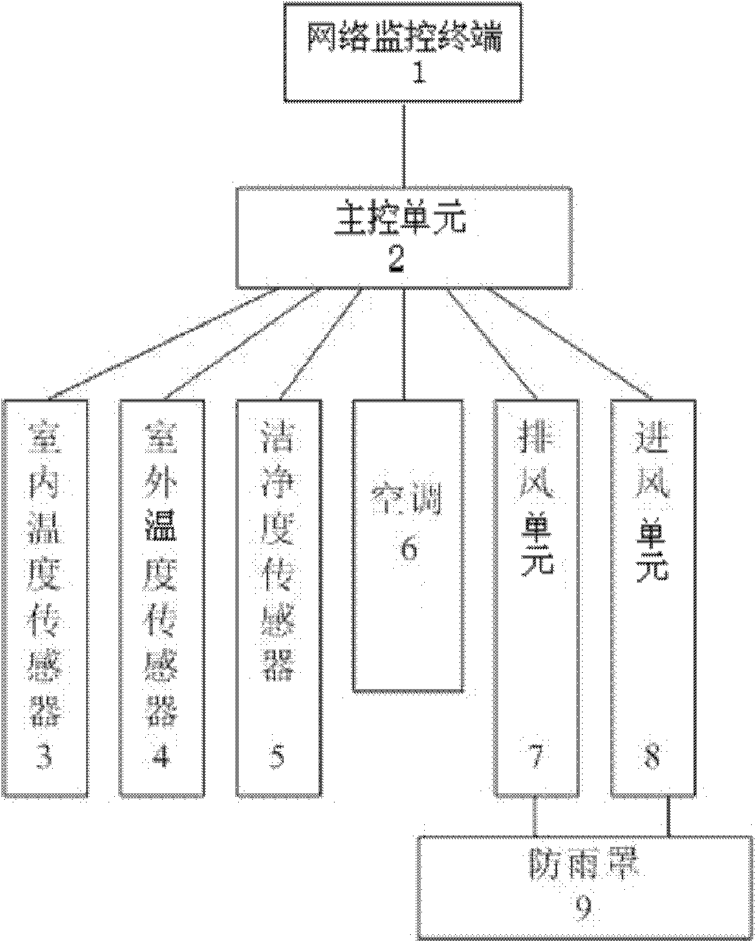 Energy-saving exhaust system applied to internet data center (IDC) machine room