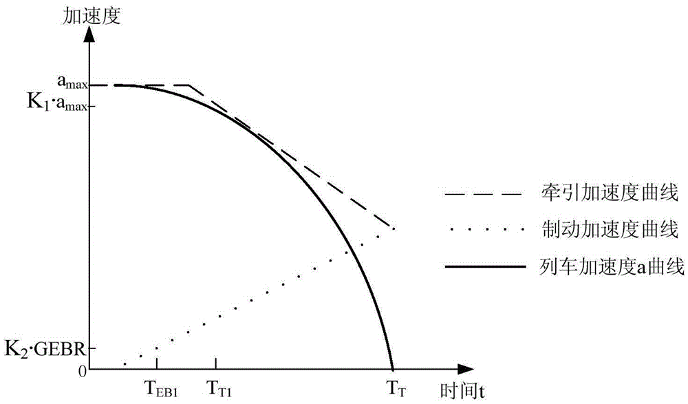 Method for improving turn-back capacity of turn-back station, method and system for selecting turn-back capacity improving scheme for turn-back station