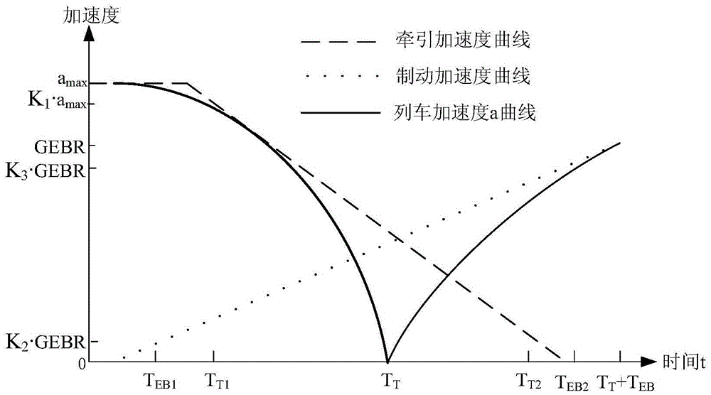 Method for improving turn-back capacity of turn-back station, method and system for selecting turn-back capacity improving scheme for turn-back station