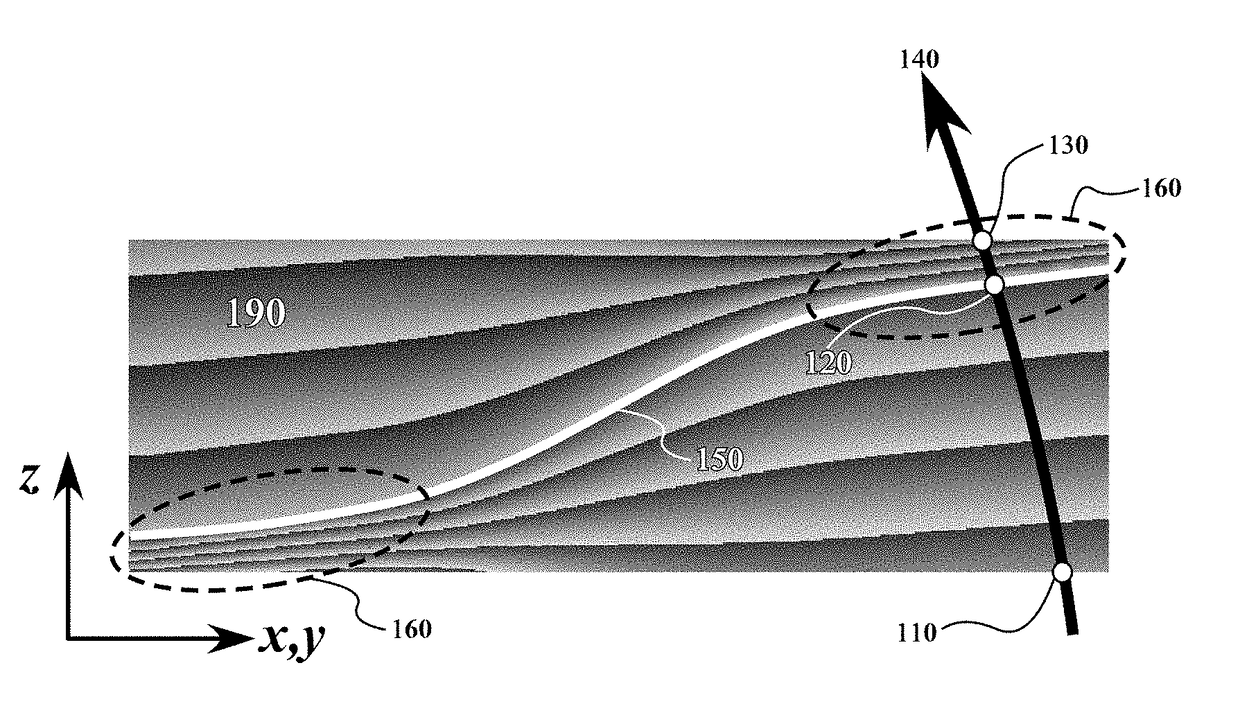 Device, system and method for geological-time refinement