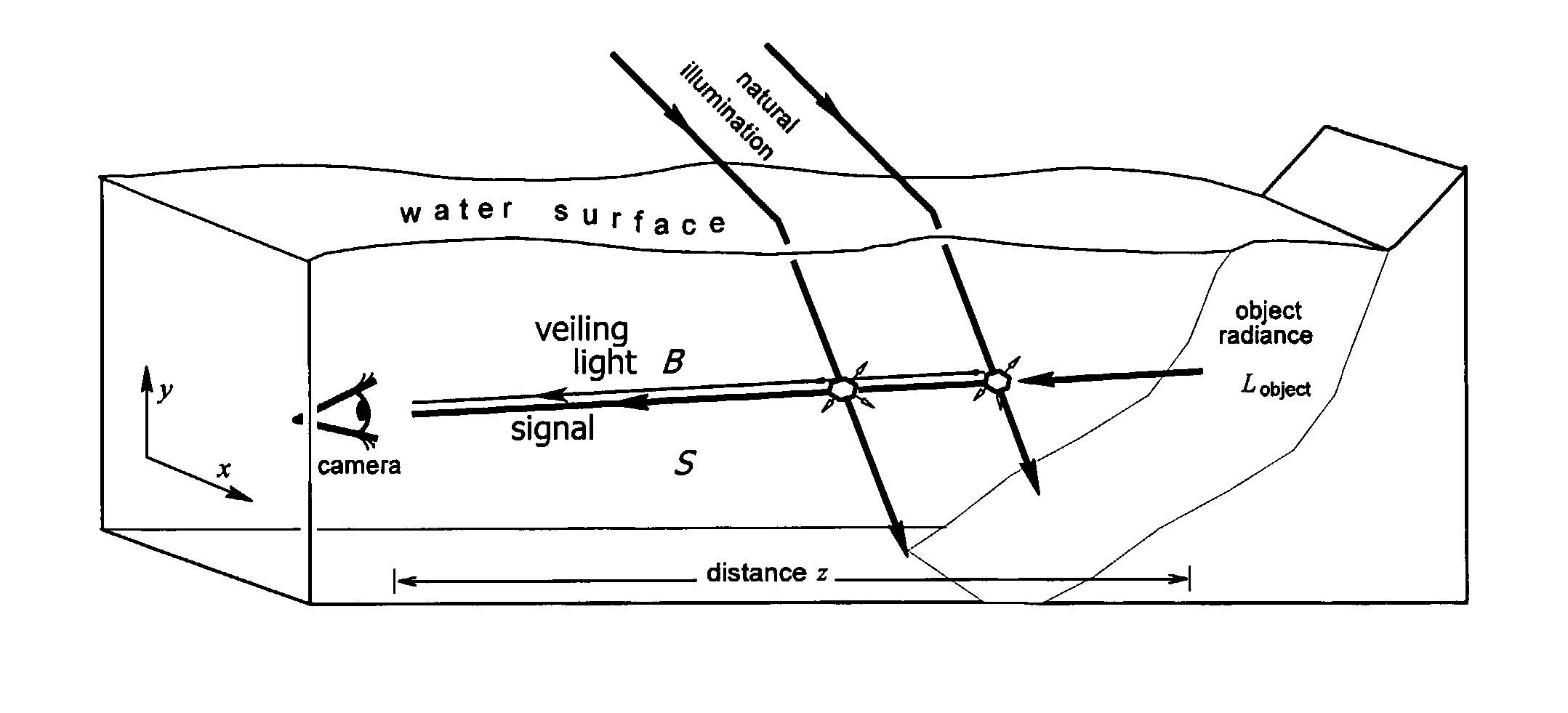 Enhanced underwater imaging