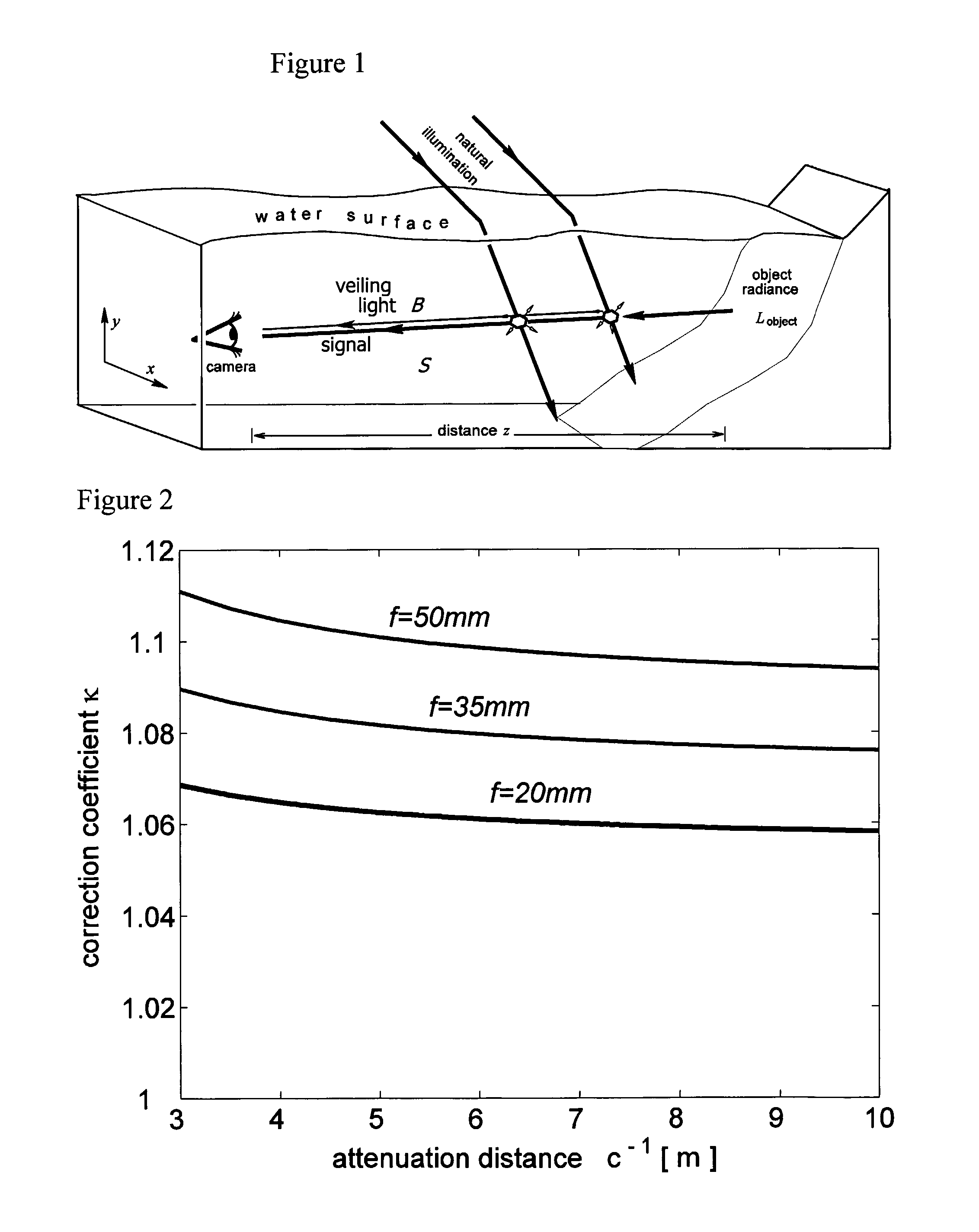 Enhanced underwater imaging