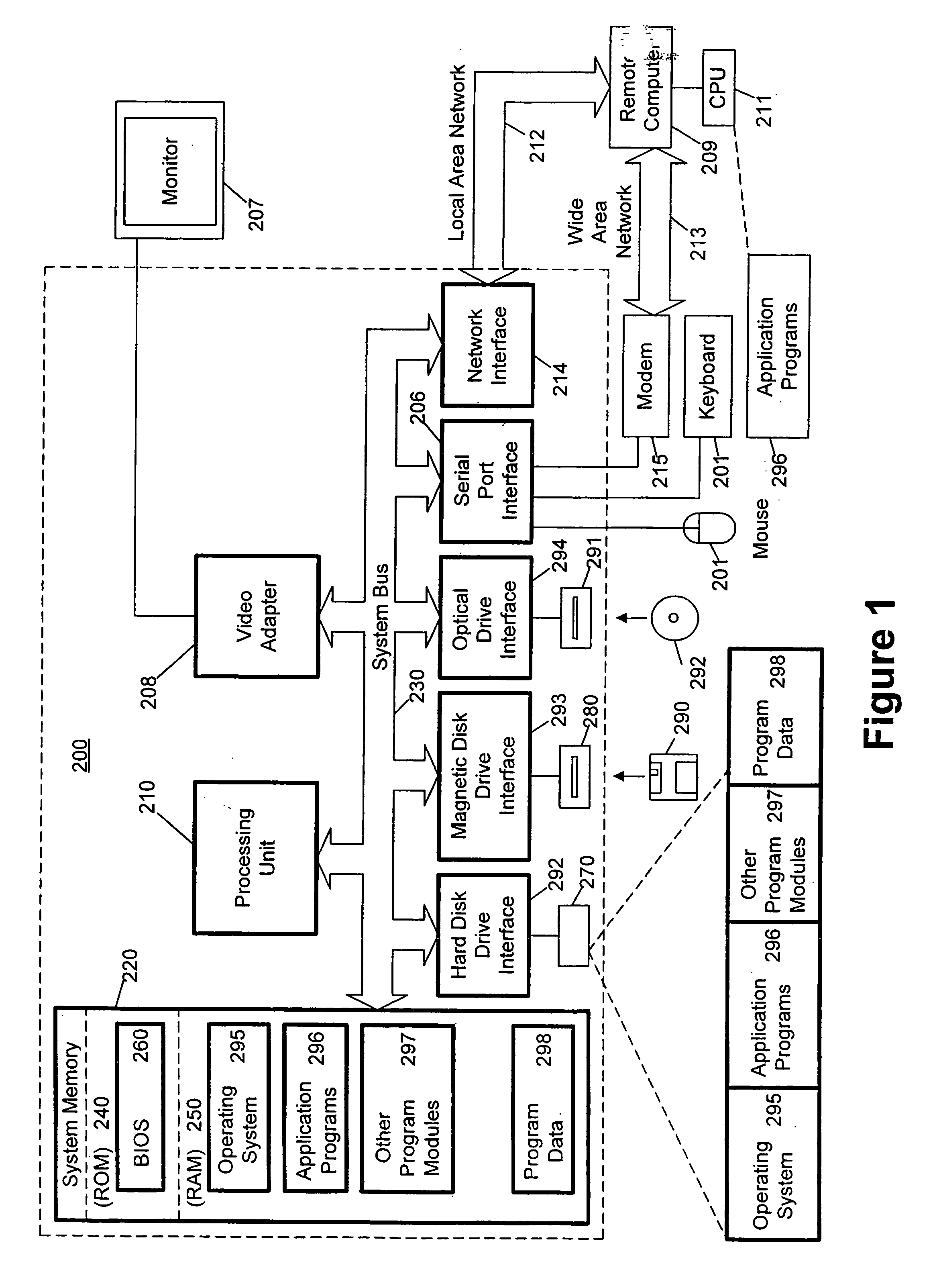 Method and apparatus for capturing and rendering text annotations for non-modifiable electronic content