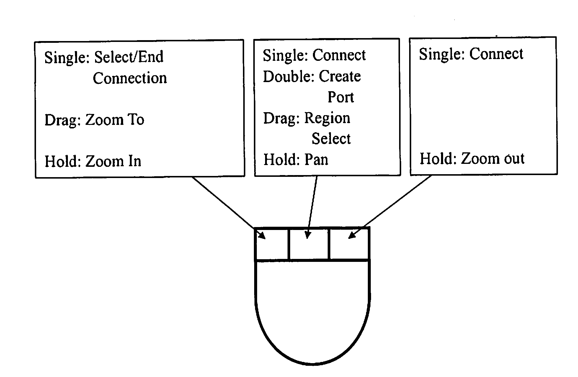 Graphical User Friendly Interface Keypad System For CAD