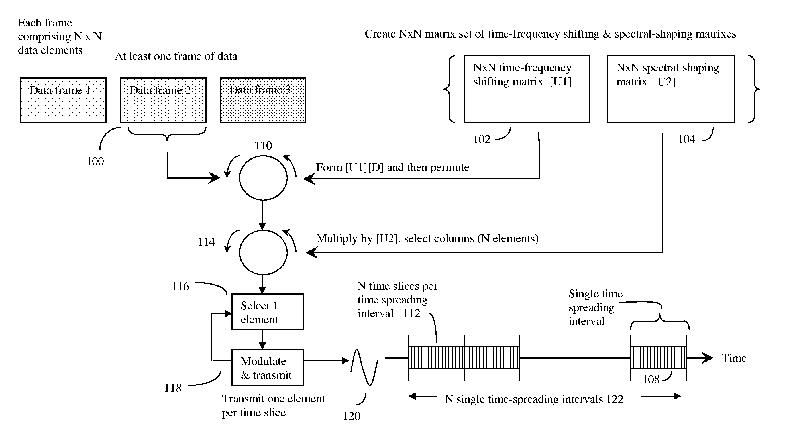 Orthonormal time-frequency shifting and spectral shaping communications method