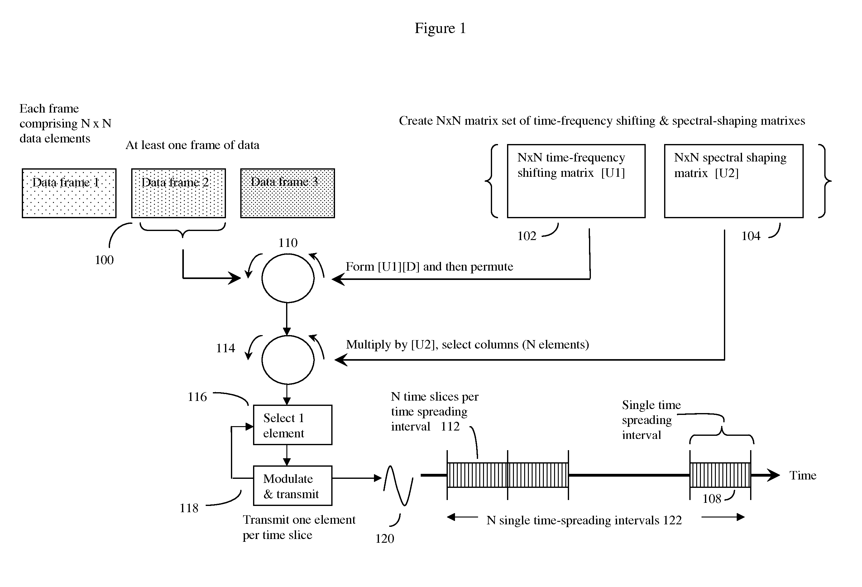 Orthonormal time-frequency shifting and spectral shaping communications method