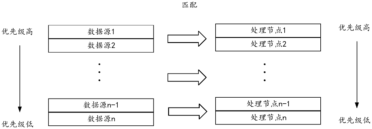 Data processing method, related device, related equipment and related system