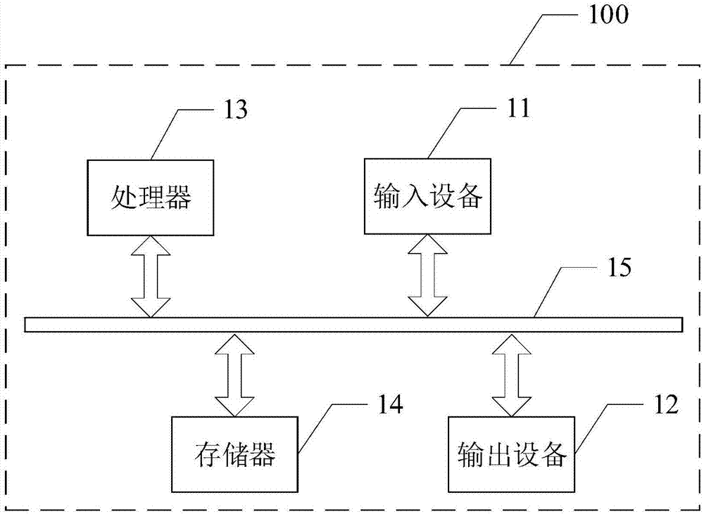 Method and device for recording and playing back virtual scenes and playback system