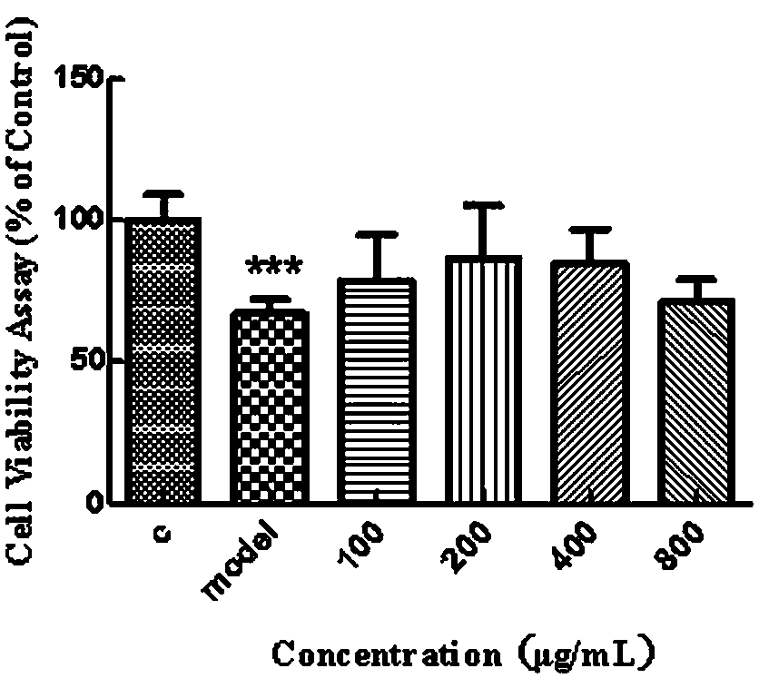 Extract of total flavonoids of cyperus esculentus, active monomer orientin and extraction method and application thereof