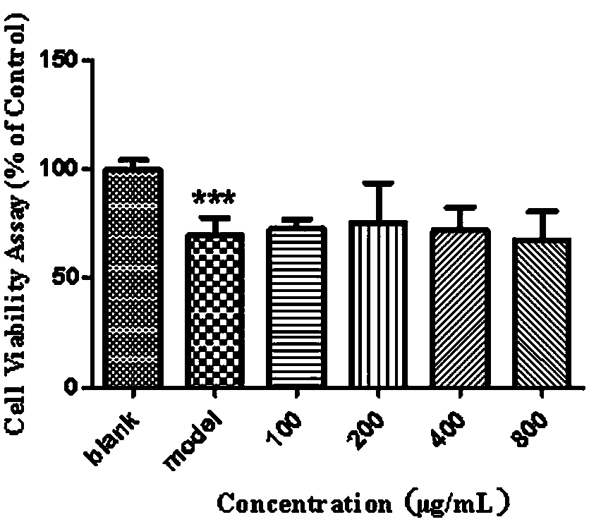 Extract of total flavonoids of cyperus esculentus, active monomer orientin and extraction method and application thereof