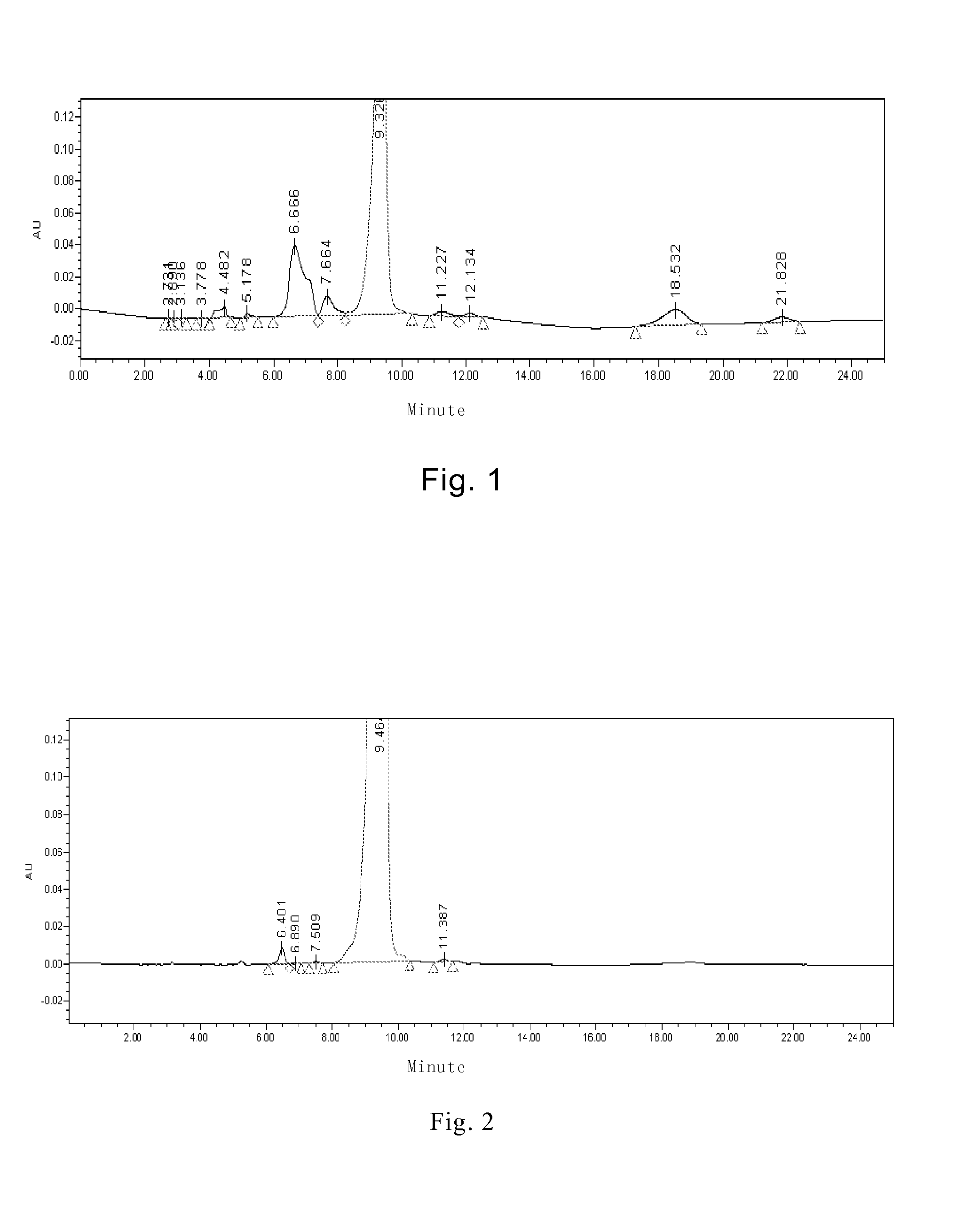 Process for purifying cyclolipopeptide compounds or the salts thereof