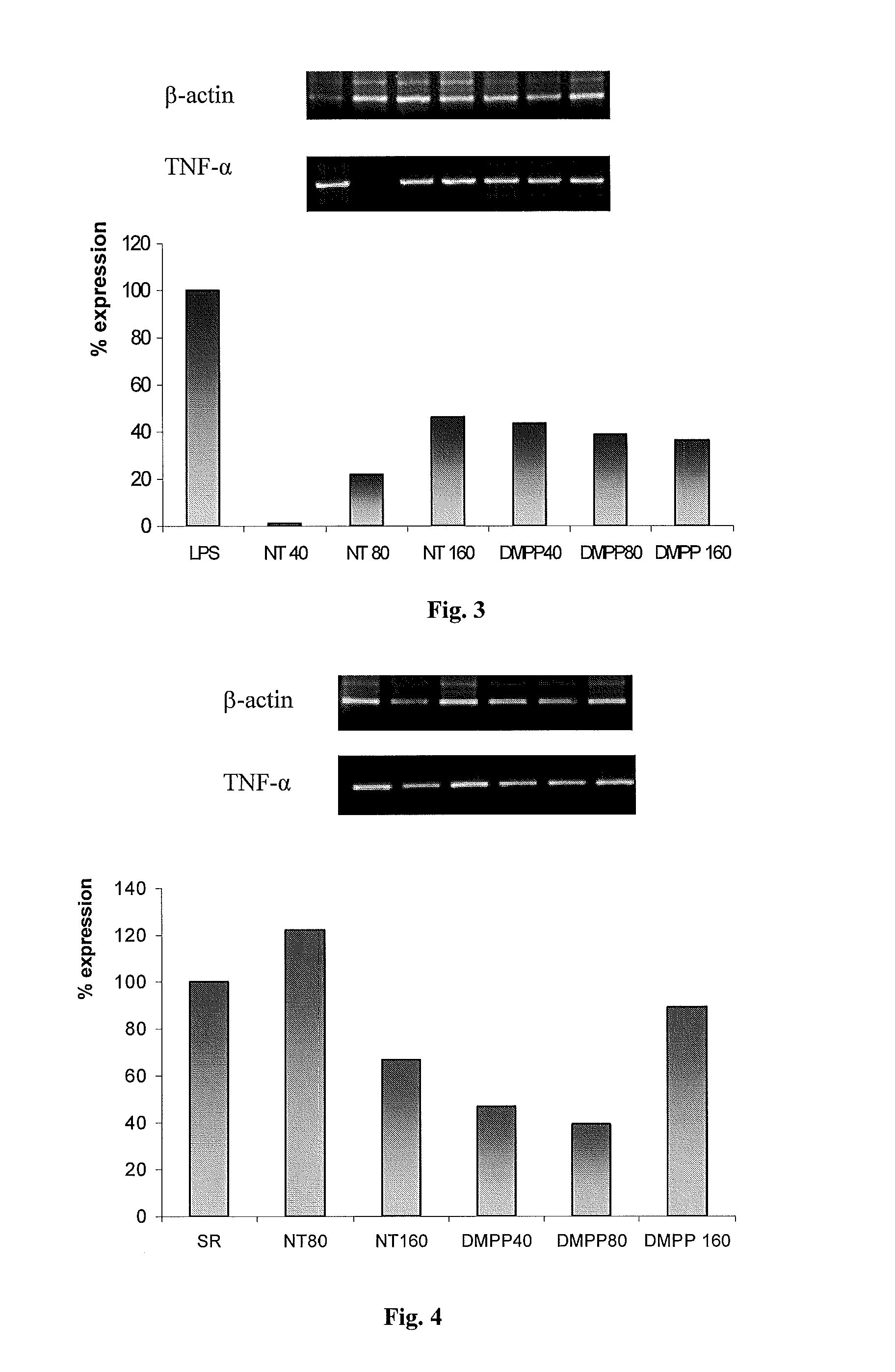 Nicotinic receptor agonists for the treatment of inflammatory diseases