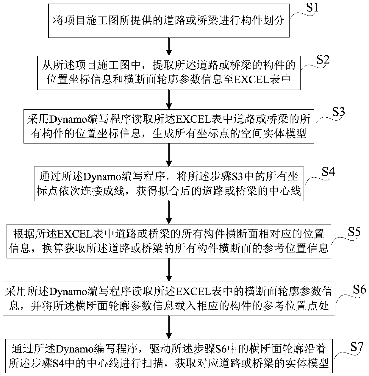 BIM parametric modeling method and device based on Dynamo