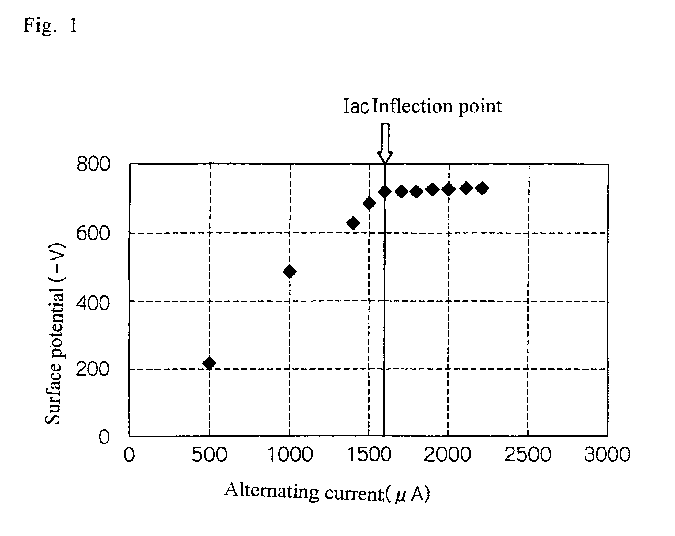 Charging device and image forming apparatus