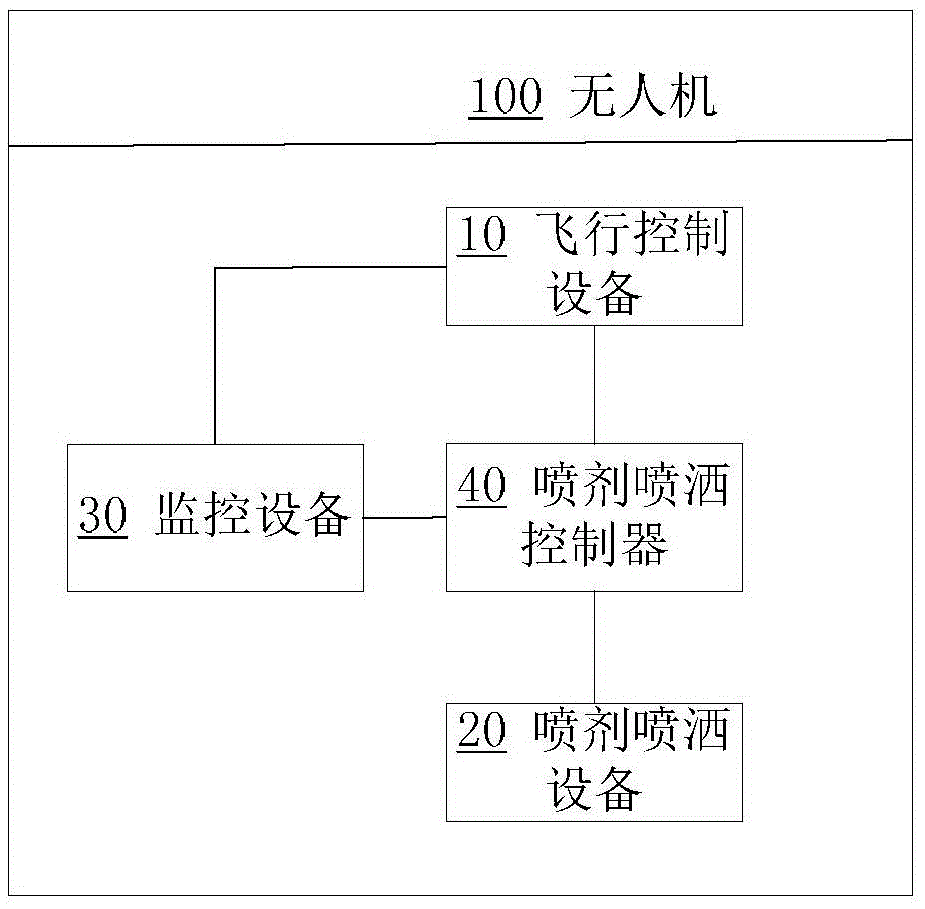 Unmanned aerial vehicle-based spray sprinkling control method and control device