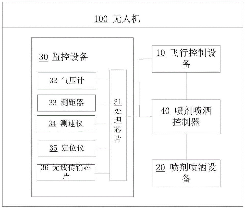 Unmanned aerial vehicle-based spray sprinkling control method and control device