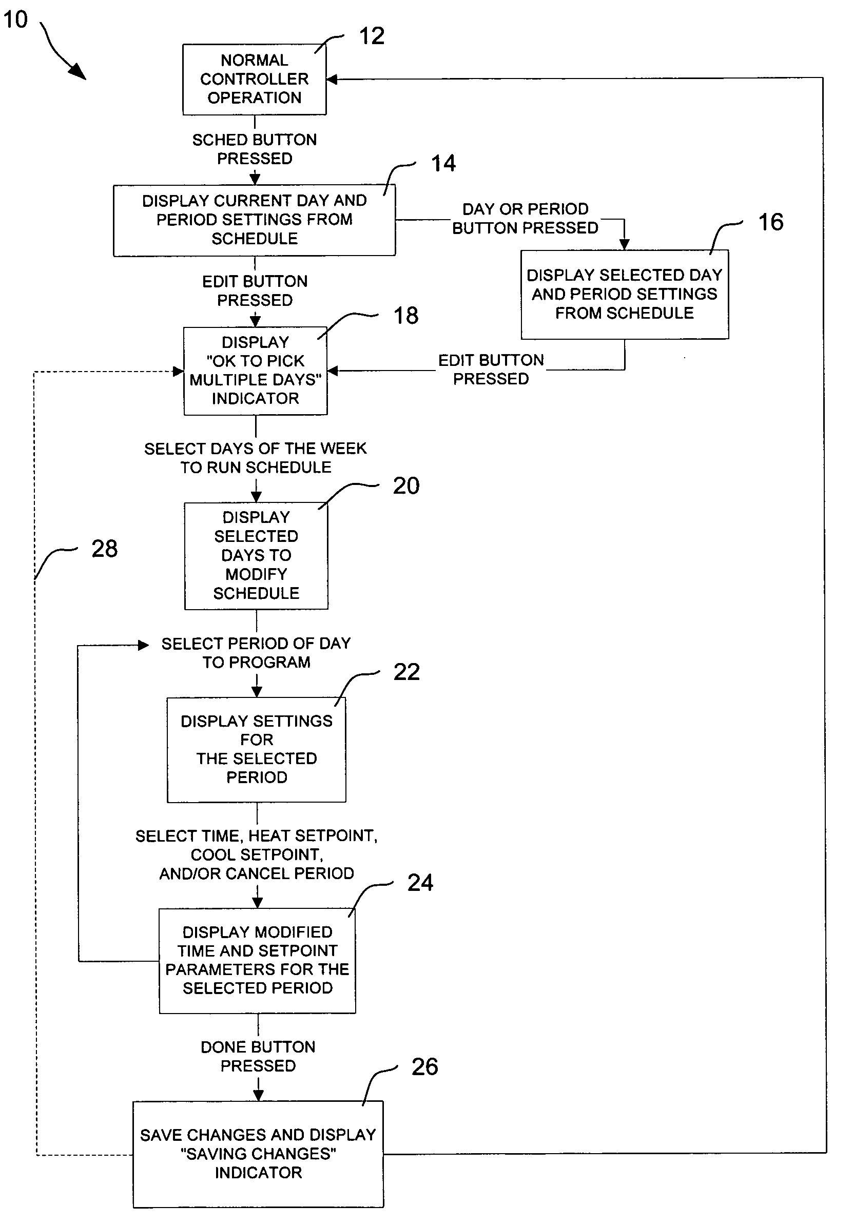 Controller interface with multiple day programming