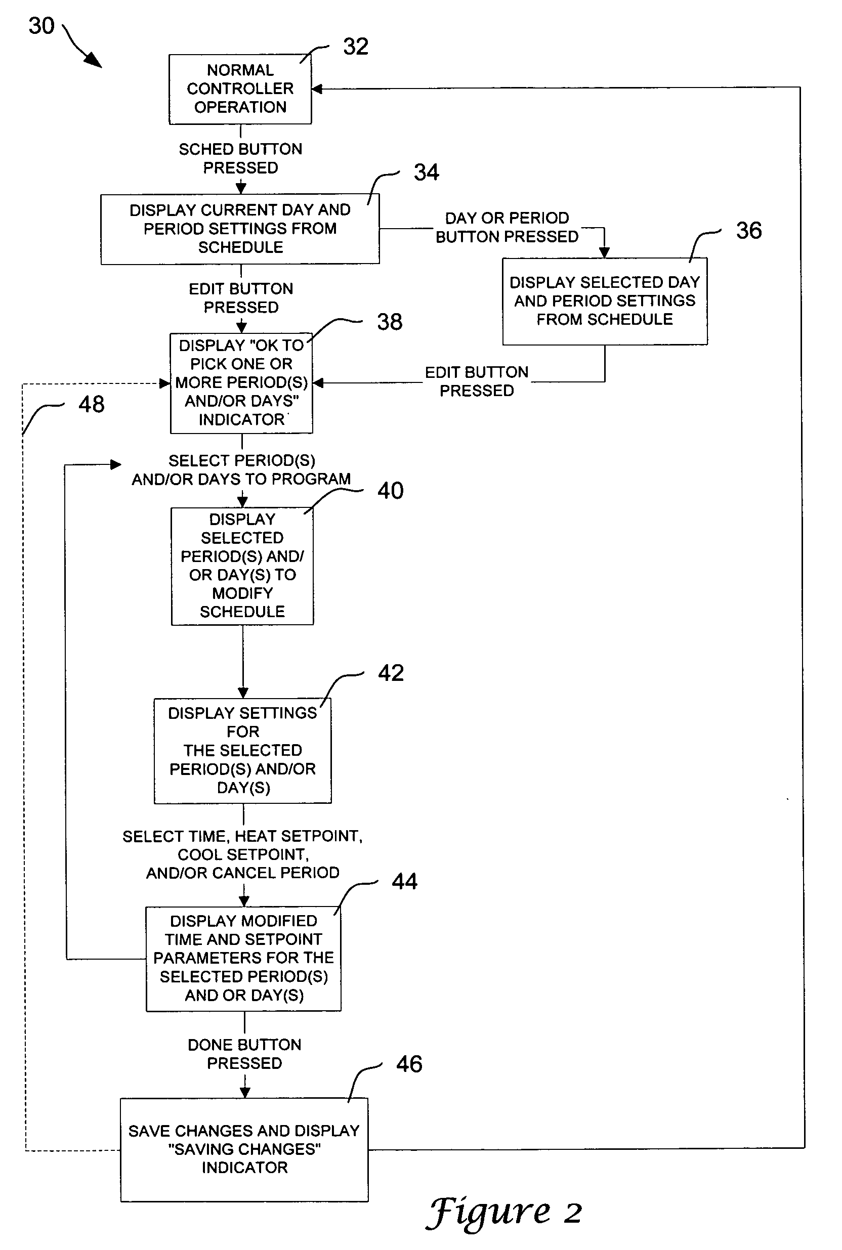 Controller interface with multiple day programming