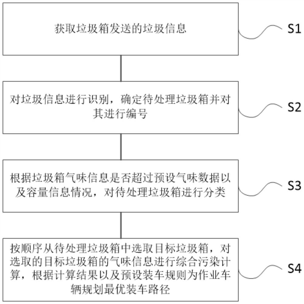 Smart park environment intelligent management and control method and system