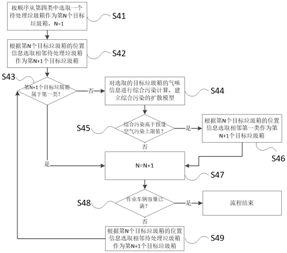 Smart park environment intelligent management and control method and system