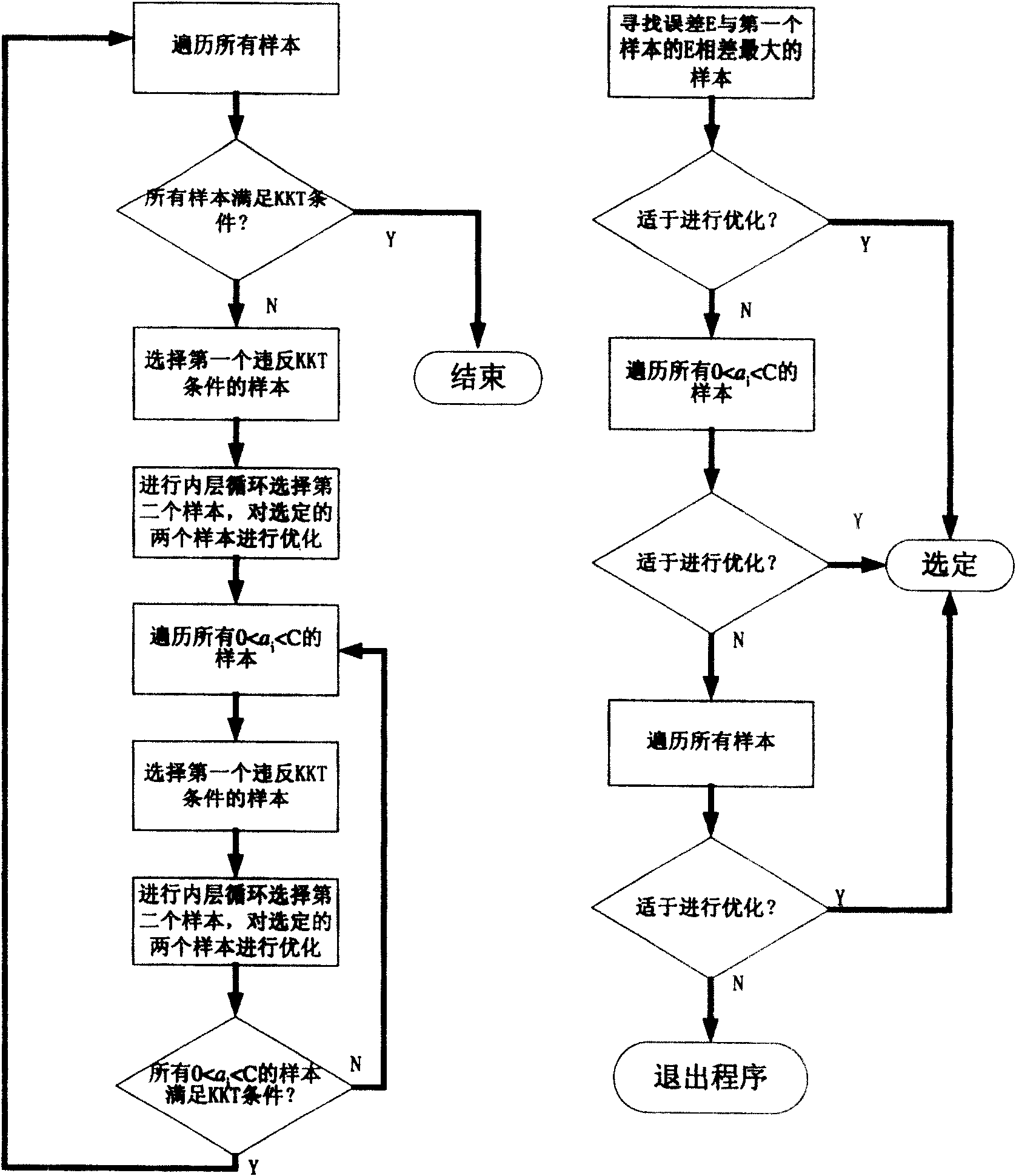 Support vector machine method for measuring overflow granularity distribution of hydrocyclone for solid-liquid separation