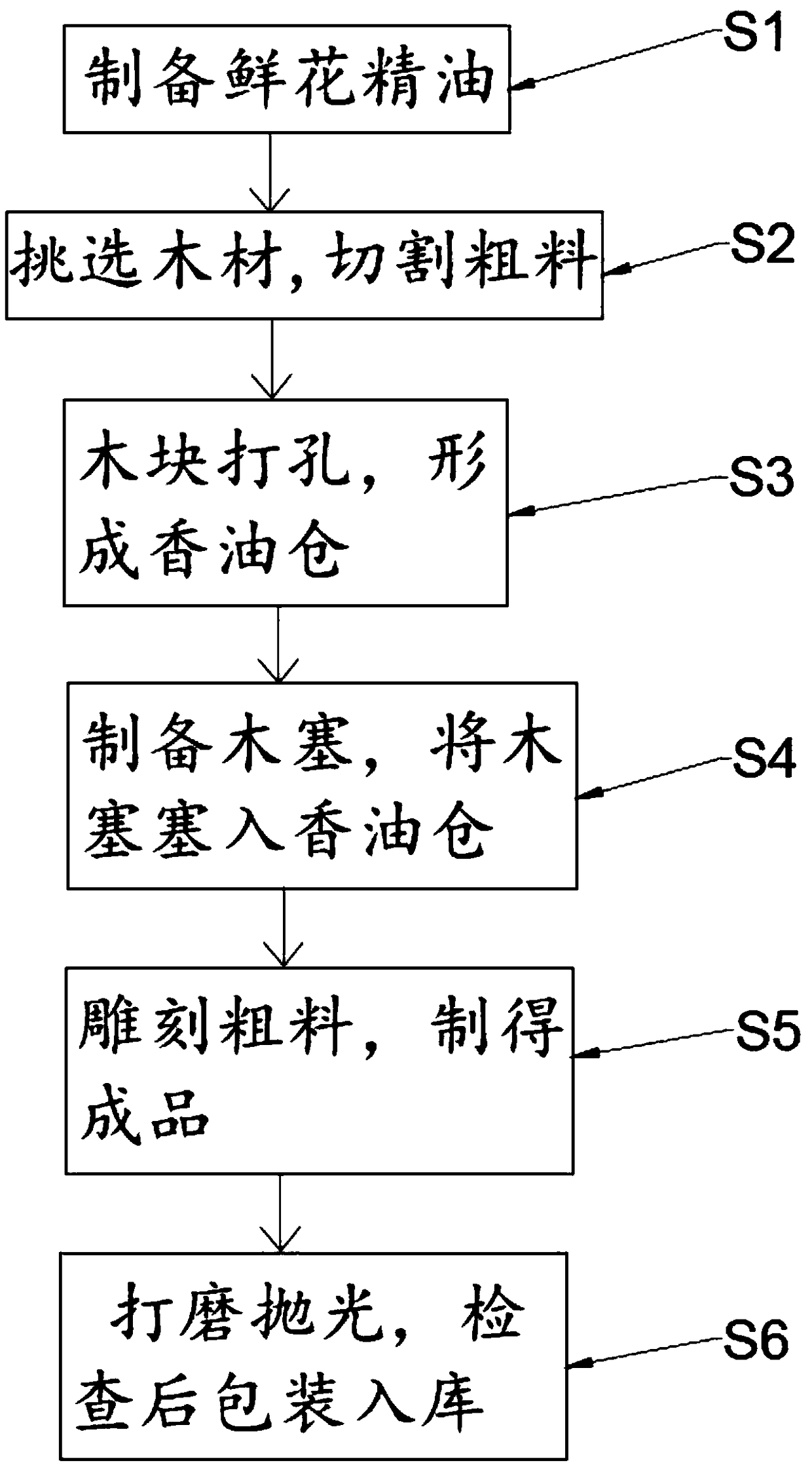 Scented wood and production method thereof