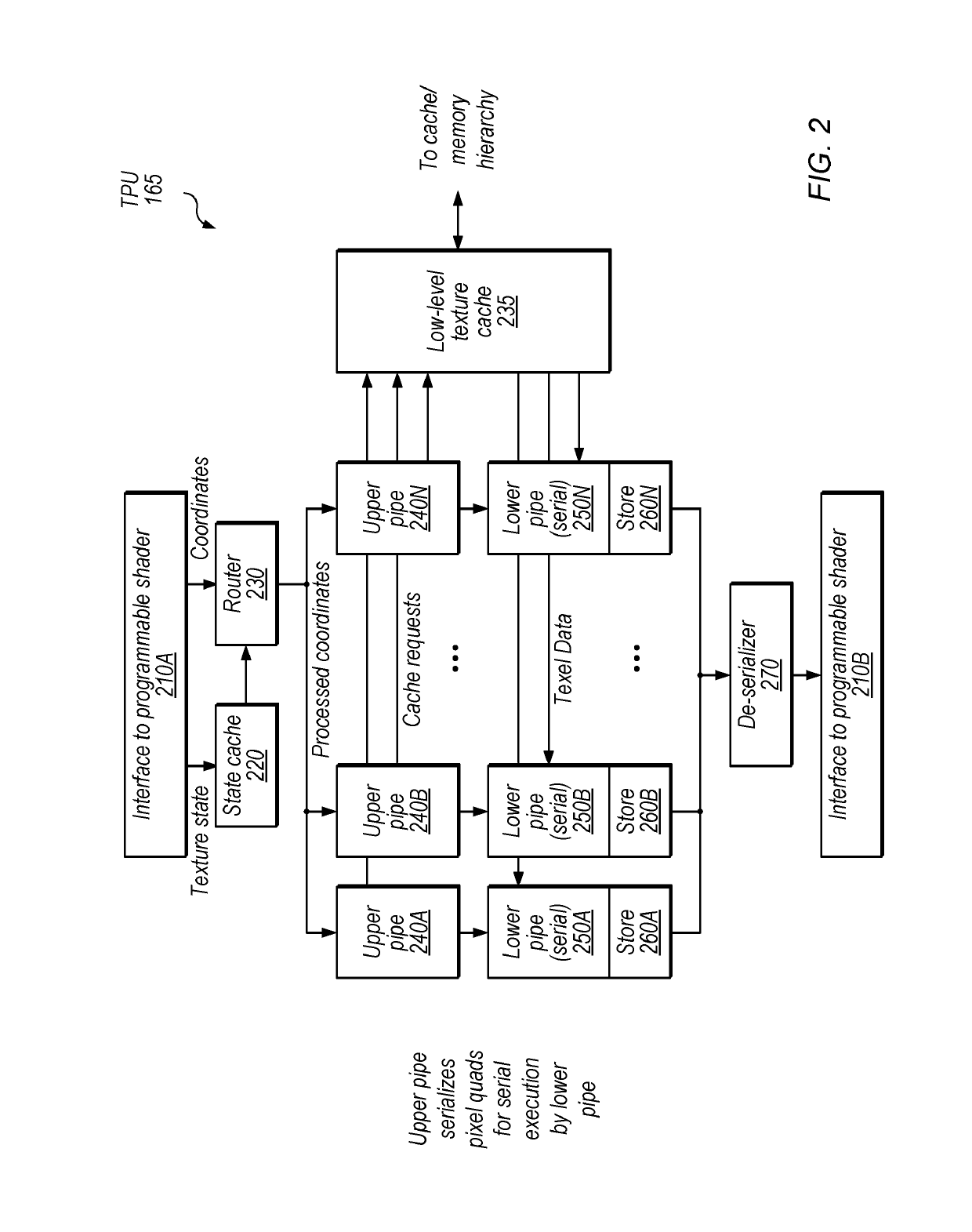 Serial pixel processing with storage for overlapping texel data