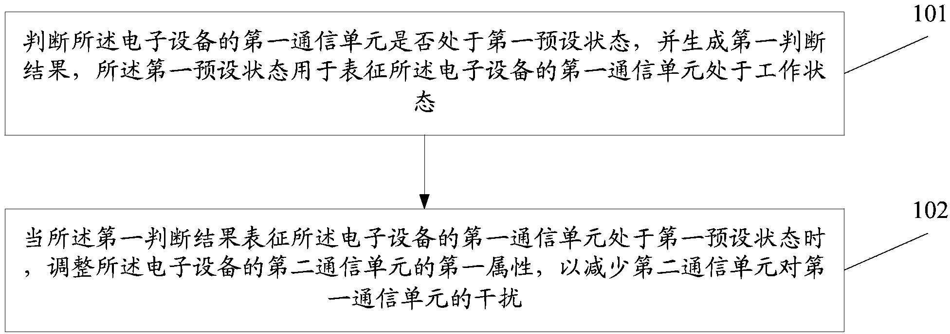 Information processing method and electronic equipment